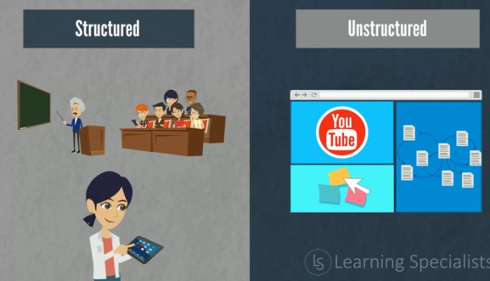 Reusable Learning Objects – perfect for Unstructured and Structured Learning